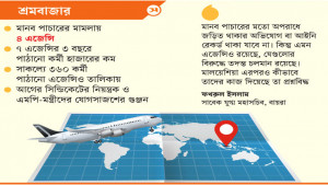 শর্ত পূরণ না করা এজেন্সিও মালয়েশিয়া ‘সিন্ডিকেটে’