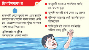 ডুবুরি সংকটে উদ্ধারে ধীরগতি, মৃত্যু বাড়ছে