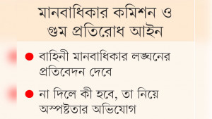 মানবাধিকার কমিশন ও গুম প্রতিরোধ আইন: সংশোধনের পরও অস্পষ্টতা কাটেনি