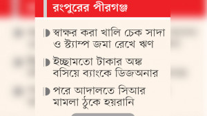 বিপদের ঋণ এখন ফাঁদ, সুদের  ভয়ে আতঙ্কে ৫০ শিক্ষক