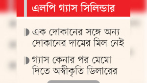 সরকার দাম কমালেও সুফল  পাচ্ছে না সুনামগঞ্জবাসী