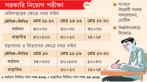 মৌখিকে নম্বর বাড়ছে, লিখিত পরীক্ষায় পাস নম্বর কমছে