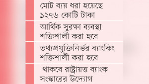 ব্যাংক খাত সংস্কারে প্রকল্প  ঋণ দেবে বিশ্বব্যাংক