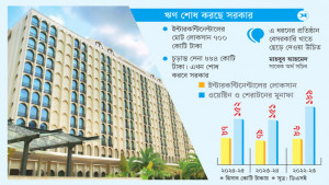 অন্যরা লাভে, দেনায় ডুবছে ইন্টারকন্টিনেন্টাল