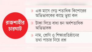 ফোনে পুলিশ সেজে ভয় দেখিয়ে টাকা আদায়
