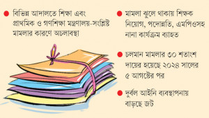 শিক্ষার দুই মন্ত্রণালয়ে সাড়ে ১৩ হাজার মামলা