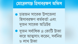জিপিএফ ফান্ডের ১০ কোটি টাকা আত্মসাতে বরখাস্ত ৬