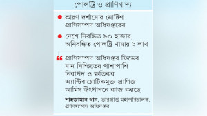 নিম্নমানের খাদ্য উৎপাদনে জড়িত ১১৭ প্রতিষ্ঠান শনাক্ত