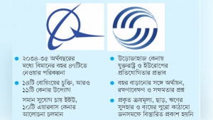 বোয়িং-এয়ারবাসের বাণিজ্য প্রতিযোগিতায় বাংলাদেশ