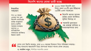 সরকারের উন্নয়ন প্রকল্পের কার্যকারিতা প্রশ্নের মুখে