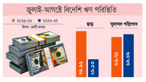 বিদেশি ঋণ ছাড়ের আড়াই গুণ পরিশোধ