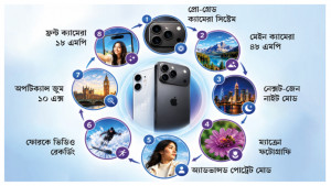 ছবি ও ভিডিও ধারণে নতুন বিস্ময়ের সূচনা