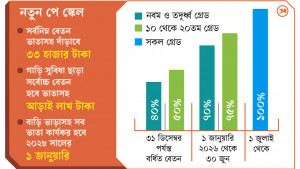 তিন মাসে বাড়তি ব্যয় হবে ৩৭ হাজার কোটি টাকা
