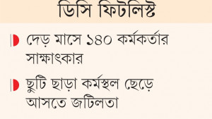 বিজ্ঞপ্তি নেই, অফিস ছুটির পর মৌখিক পরীক্ষার ডাক