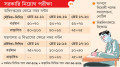 মৌখিকে নম্বর বাড়ছে, লিখিত পরীক্ষায় পাস নম্বর কমছে