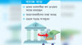 উচ্চ খেলাপি ঋণ অর্থনীতিতে  নেতিবাচক প্রভাব ফেলছে