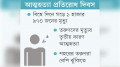আত্মহত্যা বেড়েছে, প্রতিরোধে  নেই জাতীয় কর্মকৌশল