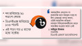 শেয়ারবাজারে ব্যাপক দর পতন