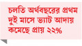 ত্রৈমাসিক রিটার্নে ভ্যাট কমেছে, ফিরতে পারে পুরোনো পদ্ধতি