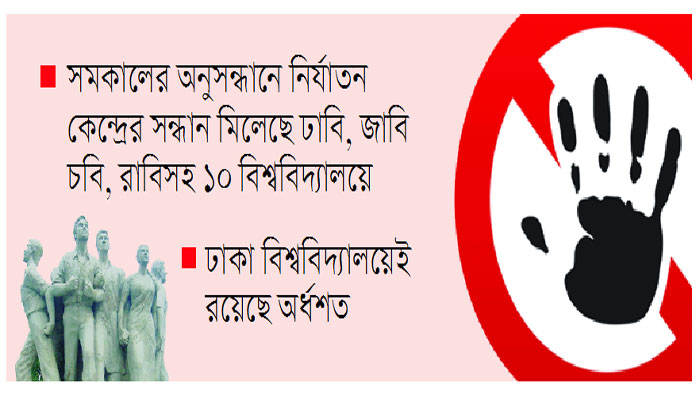 বন্ধ হোক টর্চার সেল