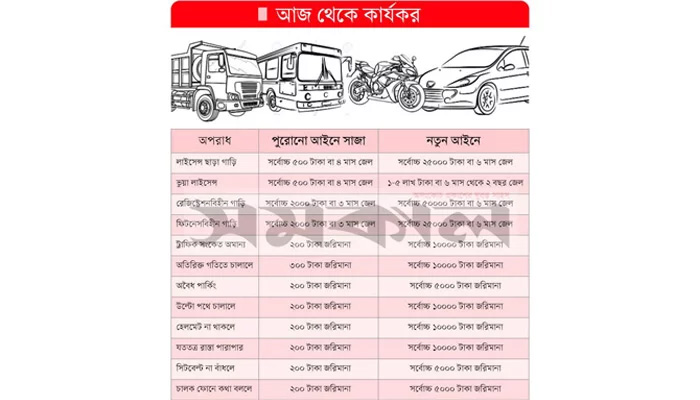 সড়ক পরিবহন আইন-২০১৮ এর বিধিমালা দ্রুত প্রণয়নের দাবি
