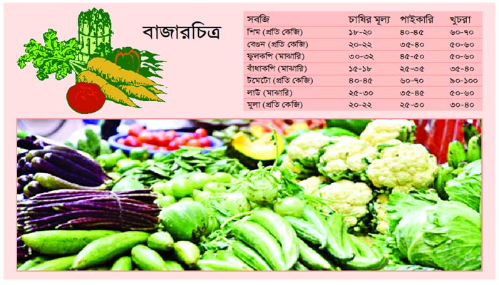 তিন হাত ঘুরে দাম বেড়েছে সবজির