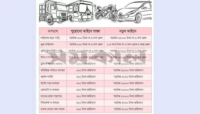 সড়ক পরিবহন আইনে ছাড় আরও 'কিছুদিন'