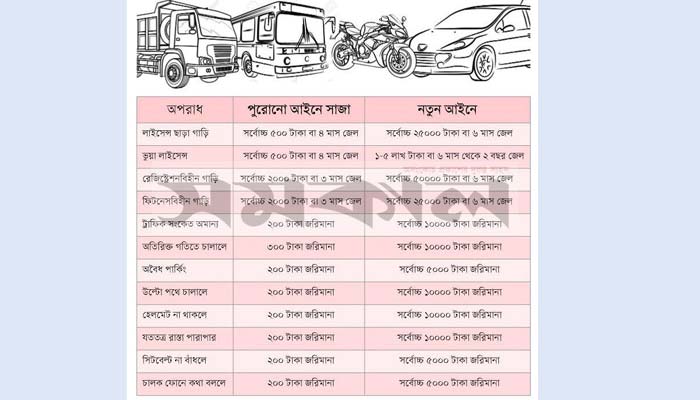 নতুন আইনকে 'সমর্থন', তবে সংশোধনও চান পরিবহন মালিকরা