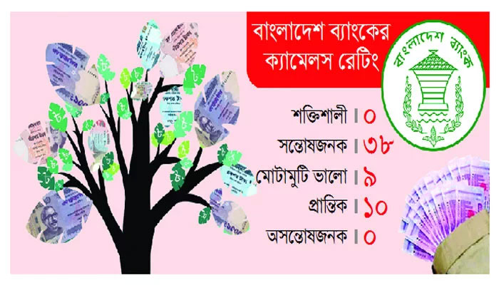 খারাপ অবস্থায় ১০ ব্যাংক