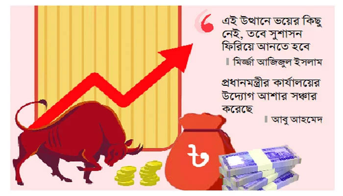 সূচকে ডাবল সেঞ্চুরি