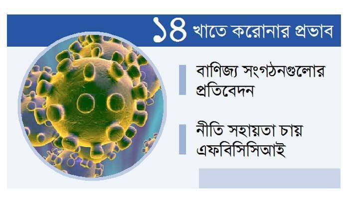 উৎপাদন ও ব্যবসা সংকুচিত হচ্ছে