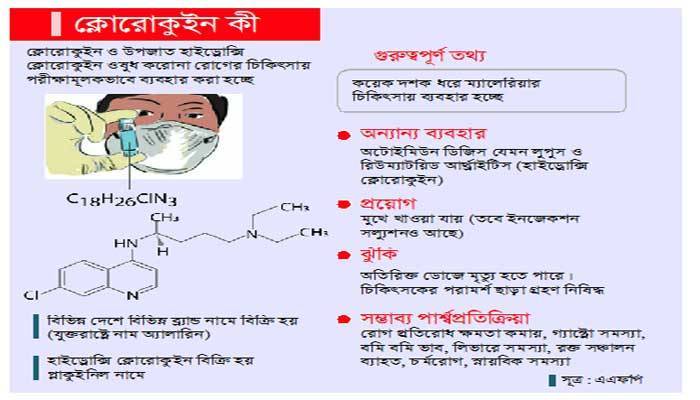 ক্লোরোকুইন ঈশ্বরের উপহার: ট্রাম্প