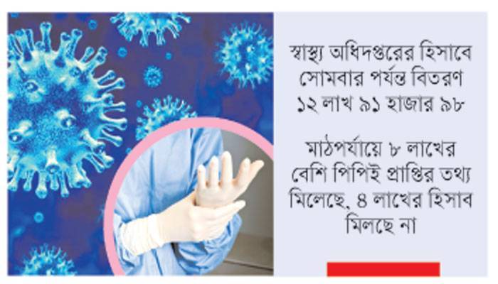 এত পিপিই গেল কই