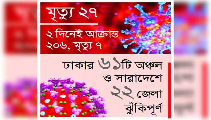 আক্রান্ত ৪২৪