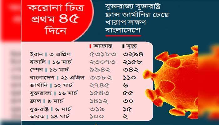 পরিসংখ্যানে যত ভয়
