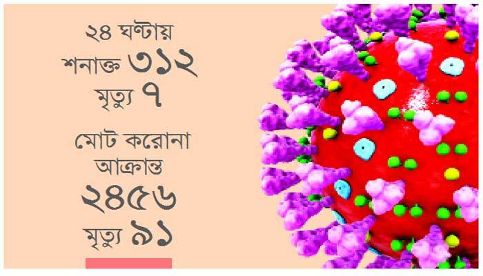 সামনে দুঃসময়