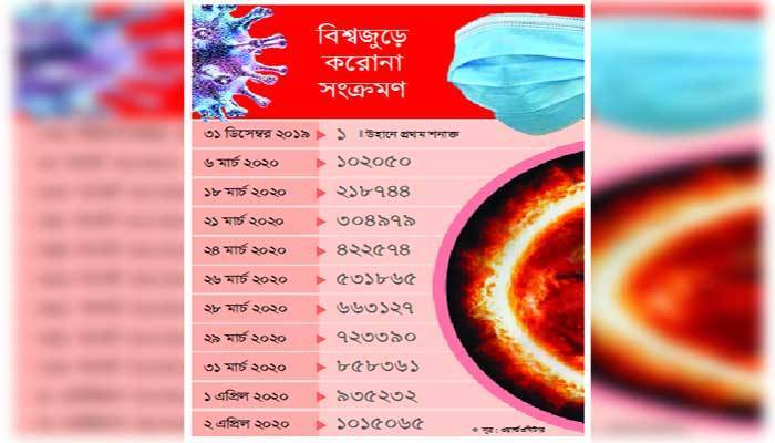 বিভীষিকার শেষ কবে