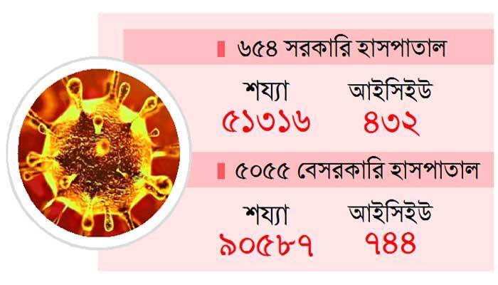 বেসরকারি হাসপাতালও যুক্ত করতে হবে