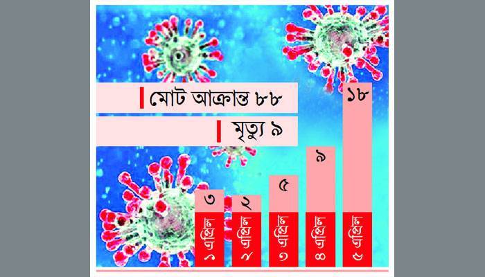 ঘরে থাকতেই হবে