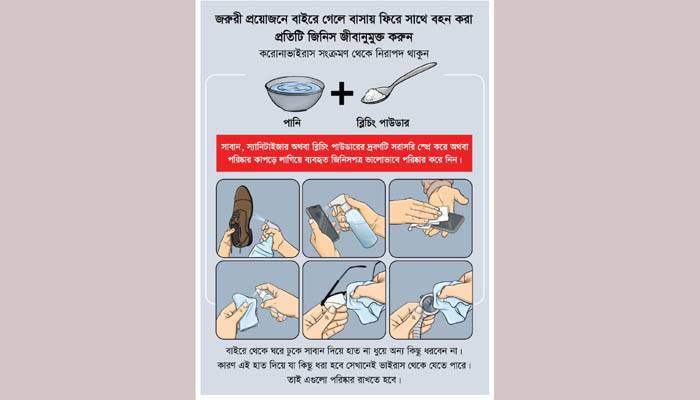 বাইরে থেকে বাসায় ফিরে প্রতিটি জিনিস জীবাণুমুক্ত করুন