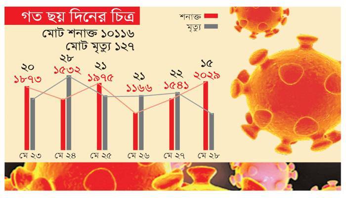 সচেতনতাই ভরসা