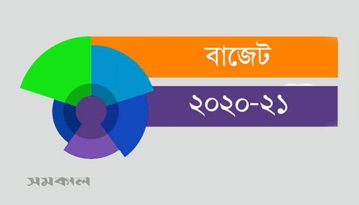 বাজেট ঋণ নির্ভর, প্রবৃদ্ধি লক্ষ্যমাত্রা কাগুজে