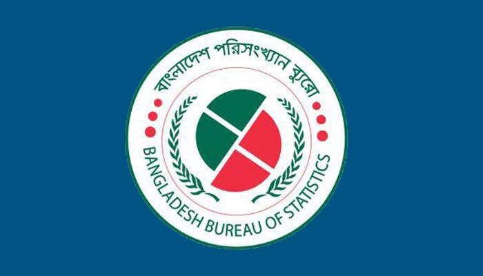 জিডিপির প্রবৃদ্ধি ৫.২৪%, মাথাপিছু আয় ২০৬৪ ডলার