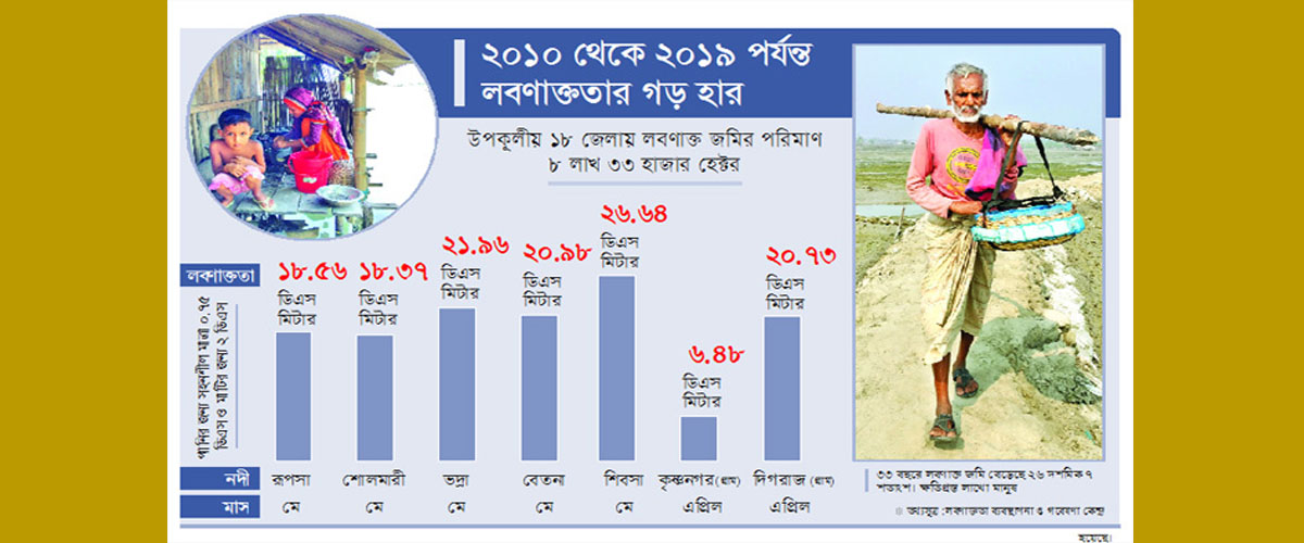 নুনে খুন প্রাণের উপকূল নুনে খুন প্রাণের উপকূল