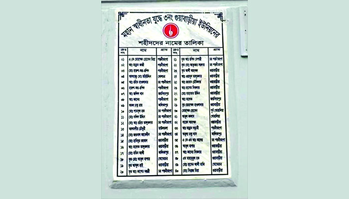 শহীদের তালিকায় জীবিতরা