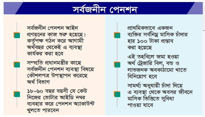 জমার ভিত্তিতে ঠিক হবে অবসর সুবিধা