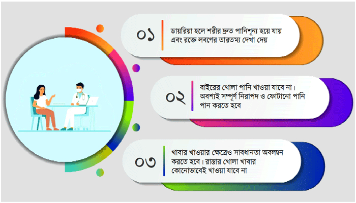 এই গরমে ডায়রিয়া