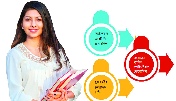 থাকছে নানা সুযোগ