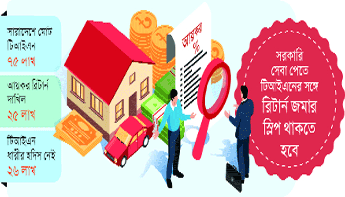 রিটার্ন দাখিল বাড়াতে জরিমানায় ছাড়