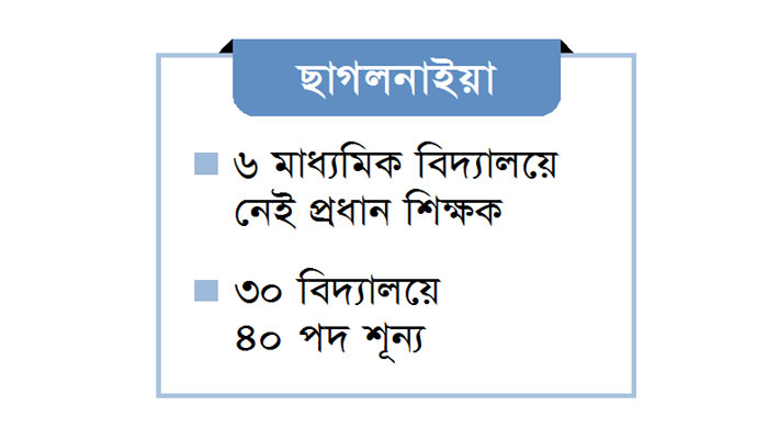 পদ আছে শিক্ষক নেই